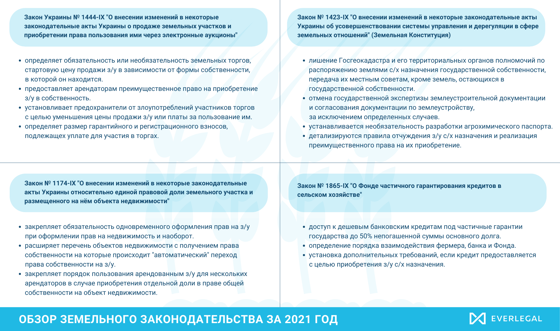 Главные изменения в земельном законодательстве Украины в 2021 году 